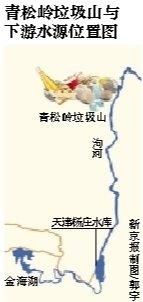 青松岭垃圾山与下游水源位置图
