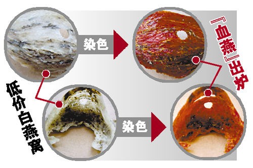 染色血燕检出高浓度亚硝酸盐。