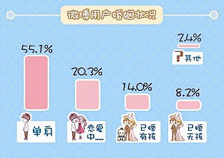 ˢ΢����һ���ǵ��� 80��������Ы��O��Ѫ���