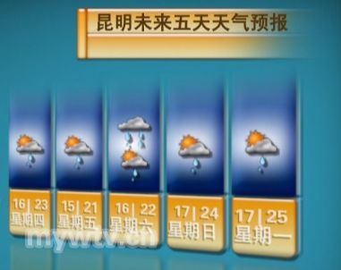 未来几天强降雨将频繁造访云南|天气|天气预报