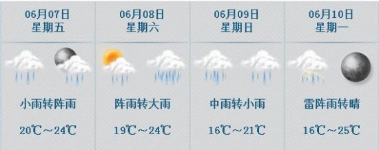 7-10Ԥͼ 