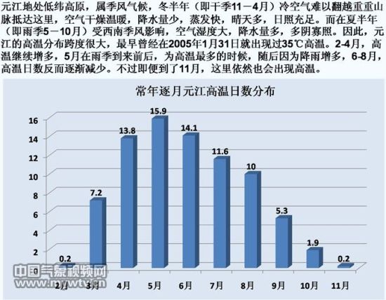 中国高温最多的地方在哪里?|元江|吐鲁番|高温