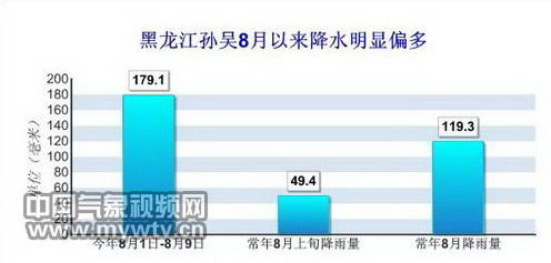 未来十天东北降雨频繁 嫩江防汛形势严峻_新浪