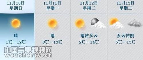 北京大风过后迎降温 明晨最低0℃|北京|大风|冷