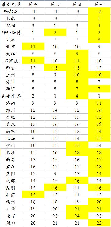 ʡἶ±仯