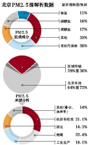 PM2.54Ϊ ԴβࣨͼƬԴ¾