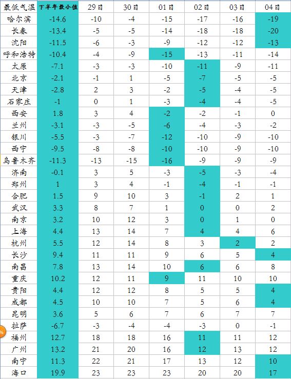δ6죬ۡš̨壬ȫ31ʡἶУ29µ