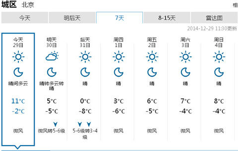 天气预报 > 正文    本周,北京气温将经历大起大落,犹如"坐上"过山车.