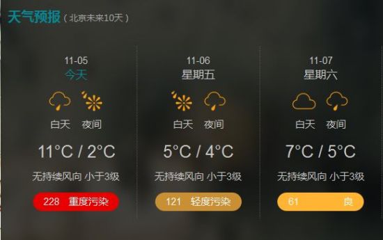 北京未来3天城市预报(来自新浪天气)