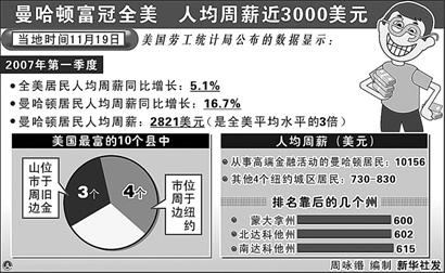 ͼ�ģ������ٸ���ȫ��