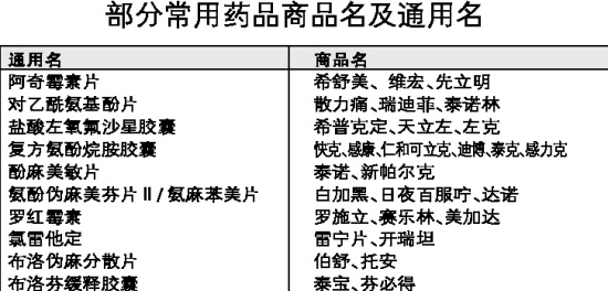 药品换新装大名唱主角