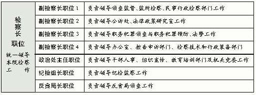 北京海淀:班子成员分工学问大