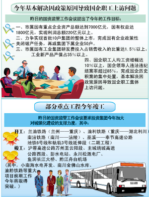 2000年人均工资_高级农艺师人均工资(2)