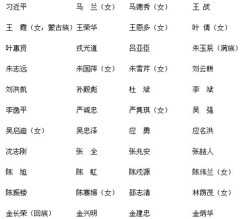 上海选举的第十一届全国人大代表名单