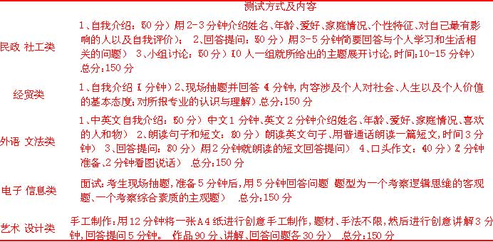 长沙民政职业技术学院湖南铁道职业技术学院2