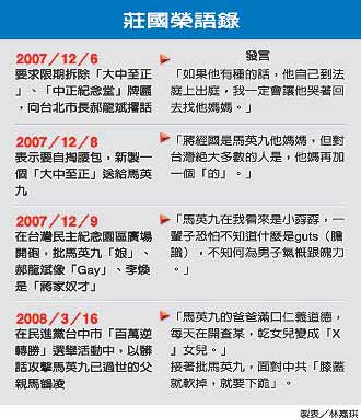 粗口风波伤校誉 台政治大学决定不再续聘庄国