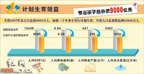 湖南人口量_湖南邵东市人口分布图