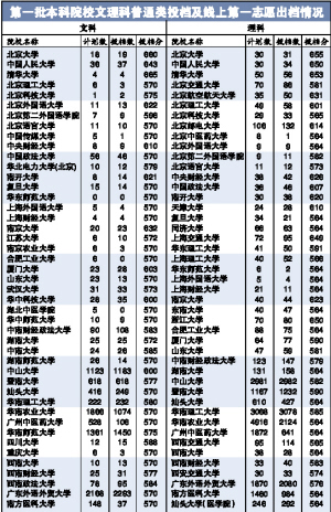 历年人口数量_大宿州到底多少人 安徽常住人口排行榜出炉 咱排名居然(3)