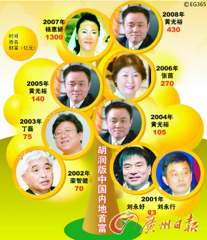 身家缩水千亿杨惠妍丢首富