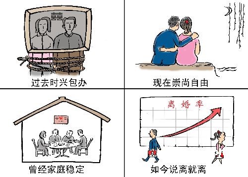 漫画:改革开放三十年婚姻的变化