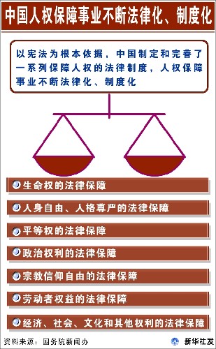 李君如:我国人权进步随政治体制改革不断深化