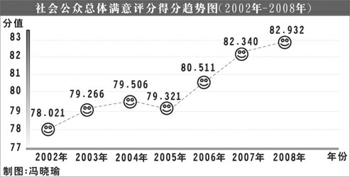 关于对本市37个窗口行业开展社会公众满意评