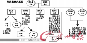 陈姓有多少人口_陈姓有多少人口(2)