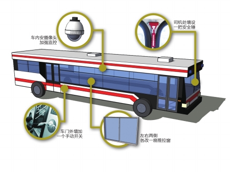�ɶ��пյ����������췽���ö�