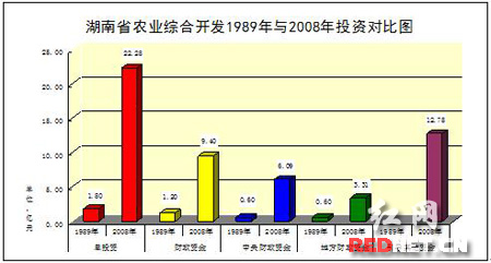 邵阳学院_邵阳农民人均纯收入(3)