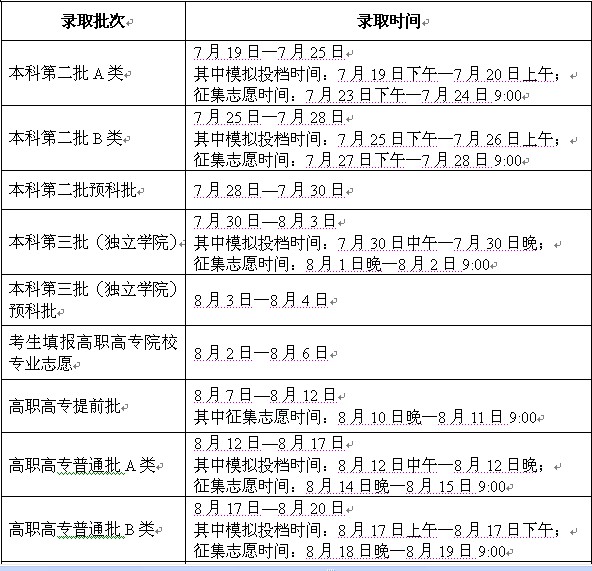 [原创]广西普高录取时间从本科第二批A类开始