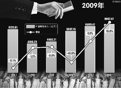财政收入_美国财政收入规模(2)