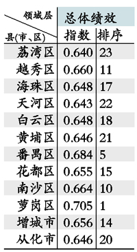 绩效排名_绩效考核图片(3)