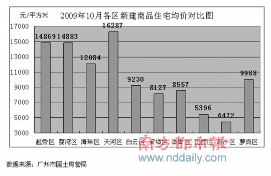 广州市户均人口_广东省户均人口2.92人 广东家庭小型化趋势暂难改变(3)