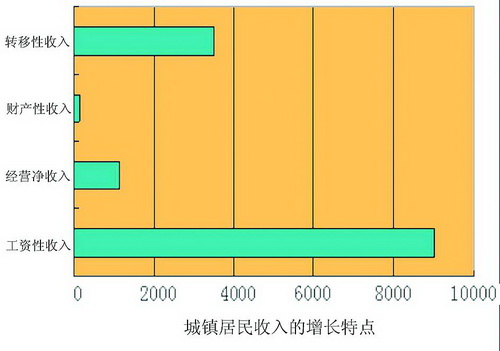 普天同庆_烟台普天布衣人均消费(2)