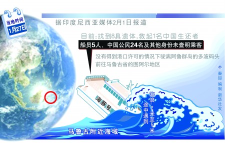 30 化肥养活22 人口_...资经营商店检查化肥标识.眼下正值春耕备耕的关键时期