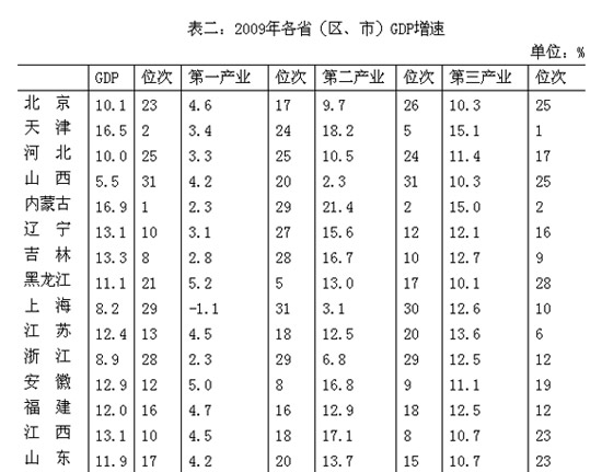 河北gdp总量怎么没有安徽高_河北地图