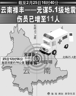 大姚县人口_云南大姚6.2级地震 15人死百万人受灾(3)