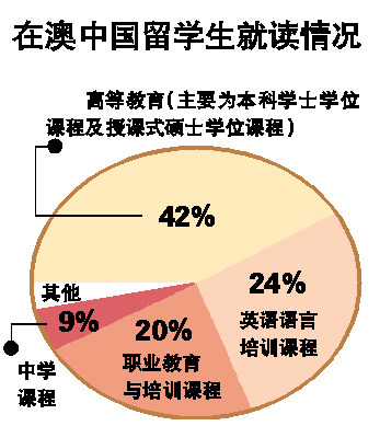 <a href='http://www.eduglobal.com/aus/' target=_blank>澳大利亚</a>移民政策频变读职教移民不再是捷径