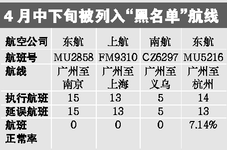 东航广州飞南京航班准点率为0