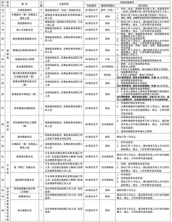 长沙公开选拔47名科(局)级干部