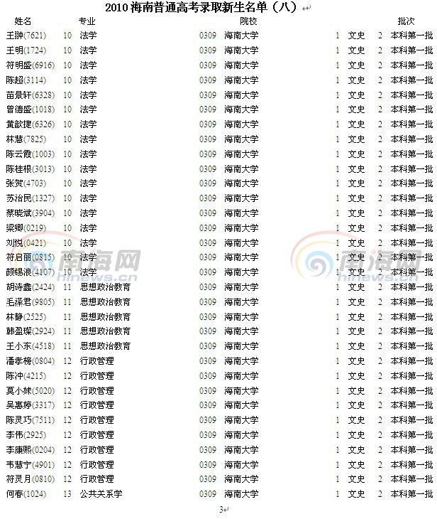 2010海南普通高考录取新生名单(八)