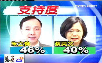 TVBS:±"Ӣ"ս6%(ͼ)