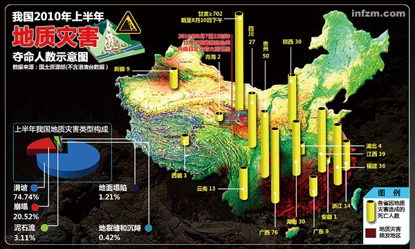 中国地质科学院,地质环境监测院权威专家警示:还有多少个"舟曲"潜伏?_