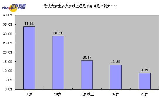 中国30岁以上男性人口_30岁以上的男性照片