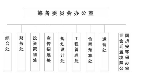 组织框架