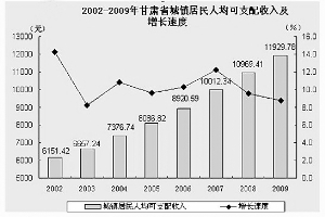 GDP甘肃收入法_金融数据分析入门(3)