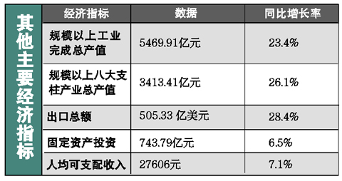 三季度业绩预喜成主流_2019东莞三季度gdp(2)