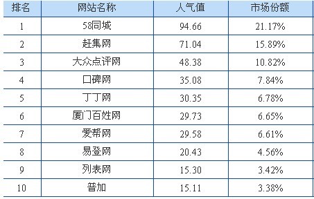分类信息网站排名_垃圾分类手抄报