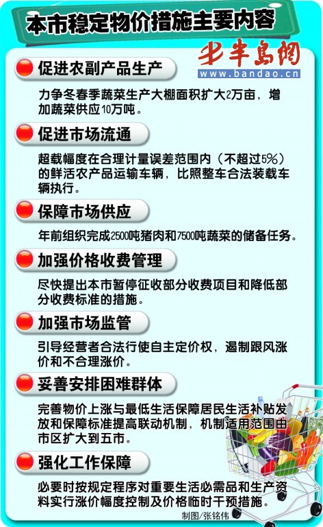 青岛出台 稳定物价20条 蔬菜供应增加10万吨