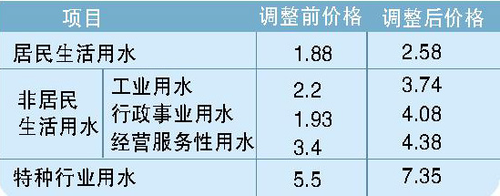 97国际游戏app-2026年全市民生实事安排